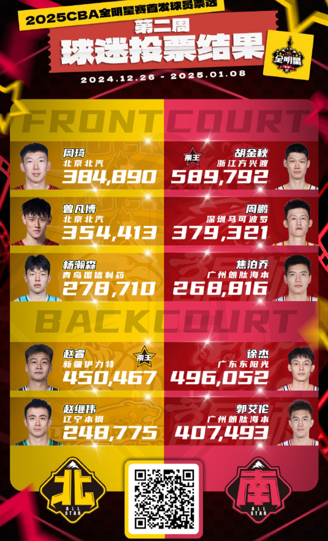 辽宁男篮冲击联赛前四，气势如虹连战连胜
