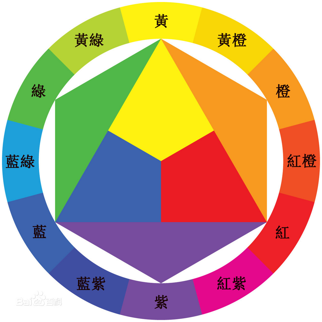 绘画# 给大家分享一份色图. 希望大家画画的时候能用得到,不谢.