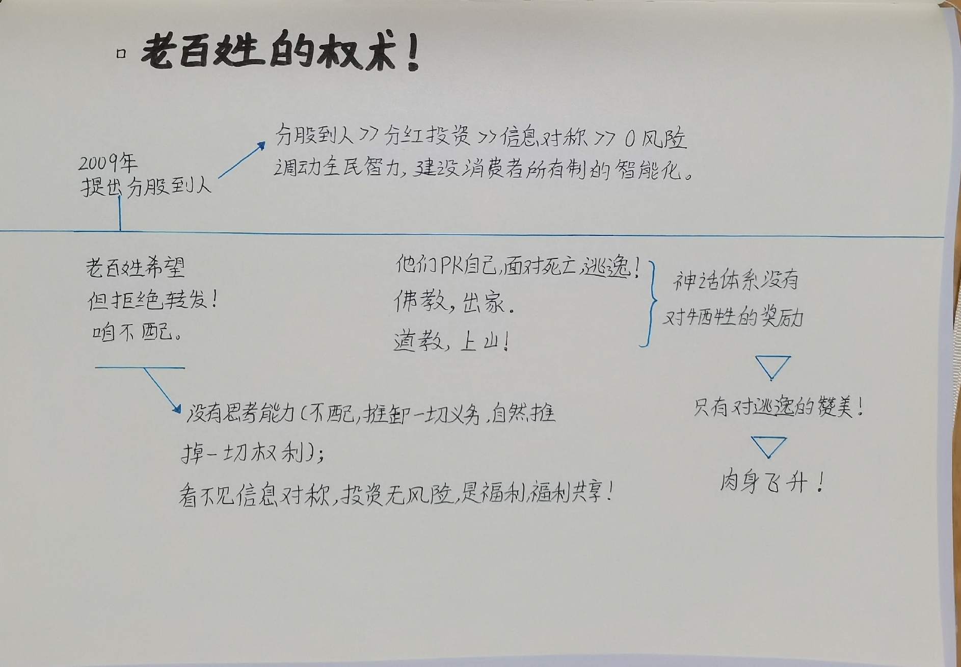 权重的用法=权重的计算公式是什么?
