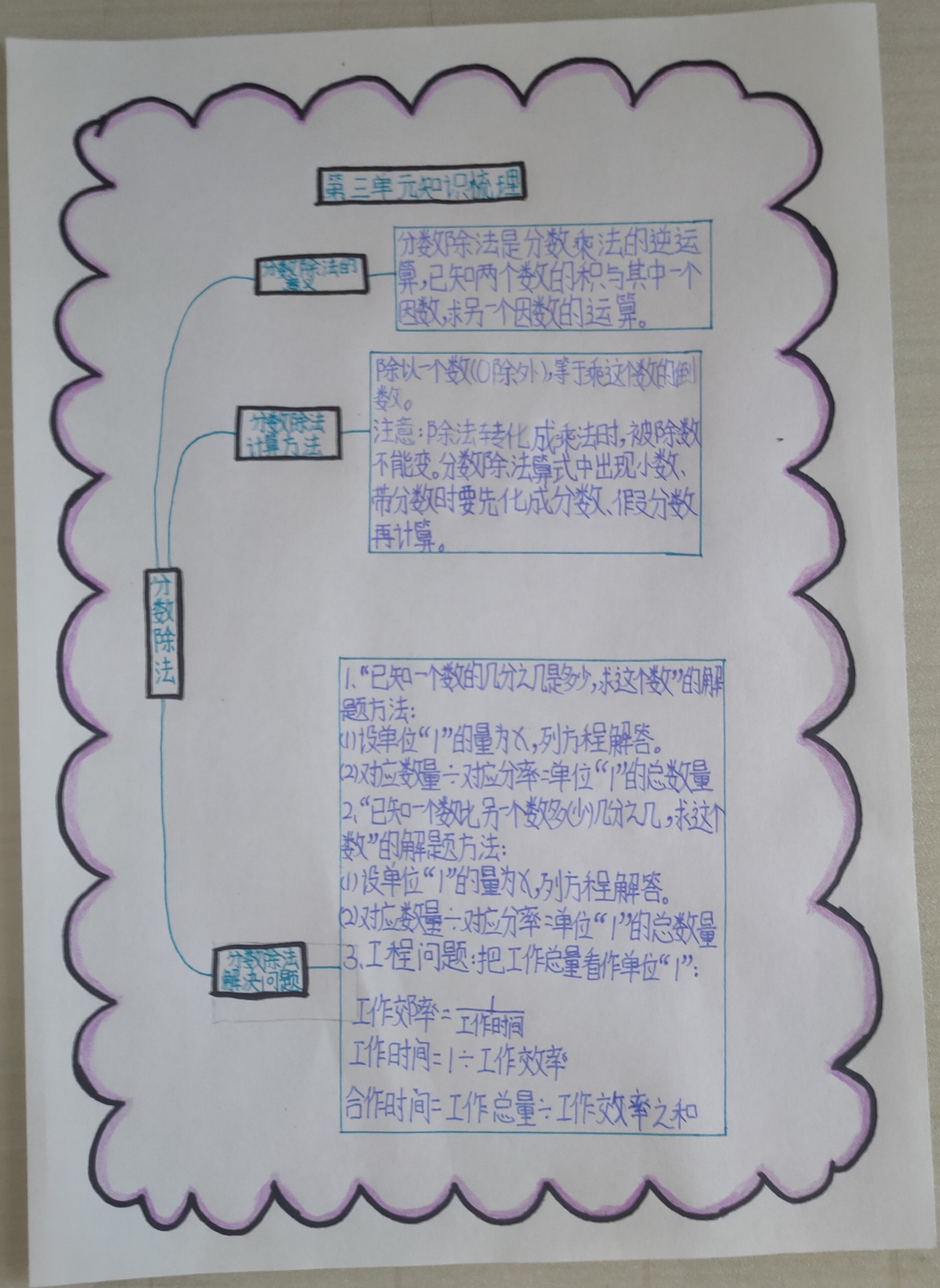 六年级上册数学第三单元知识梳理