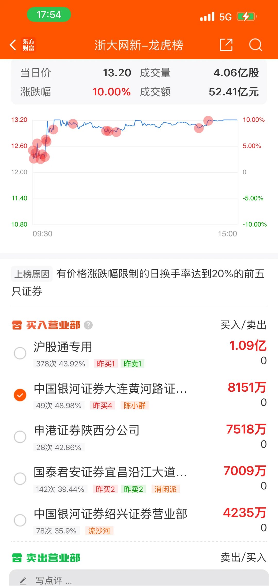 收益率“破一”需求仍旺盛 前八月货币基金规模增加一点二万亿