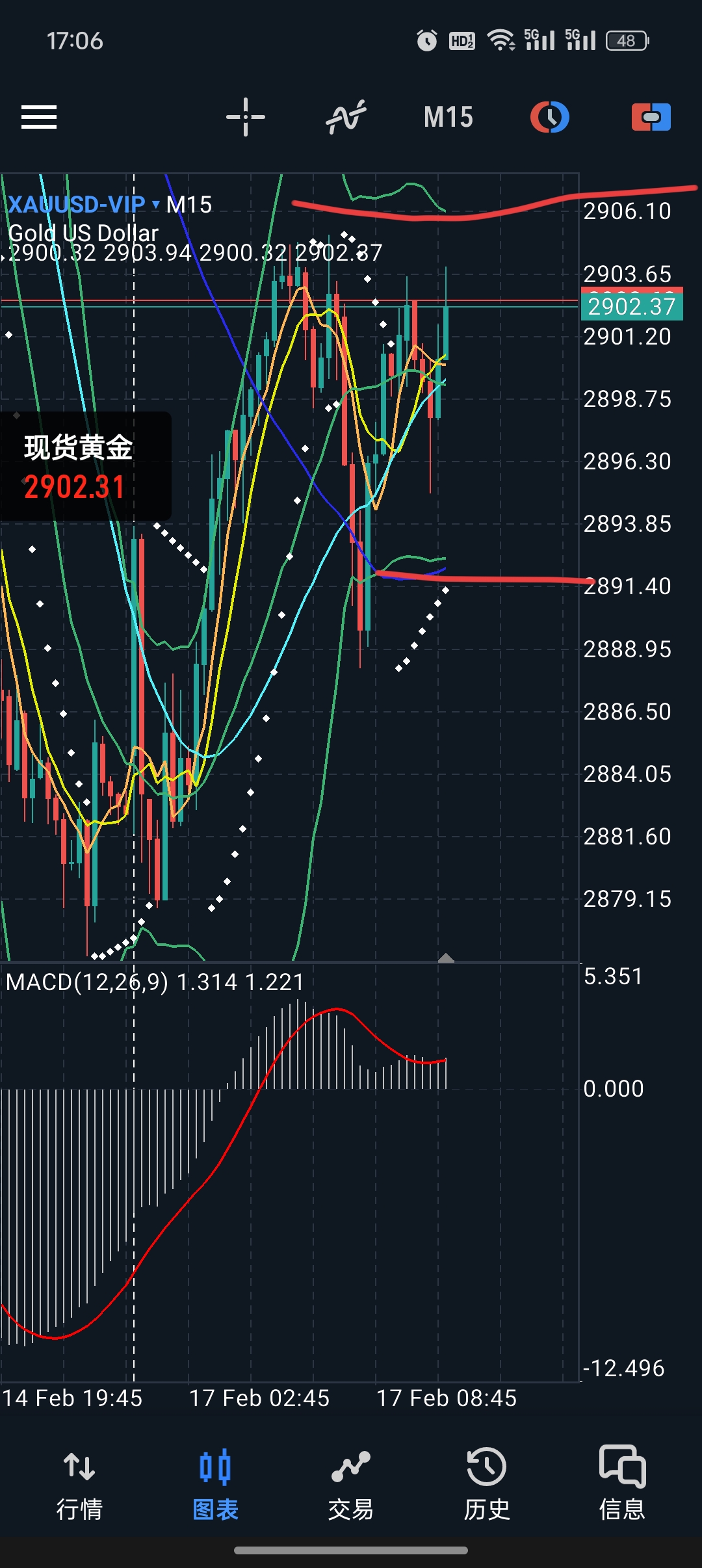 现货做空(现货做空和合约做空) 现货做空(现货做空和合约做空)