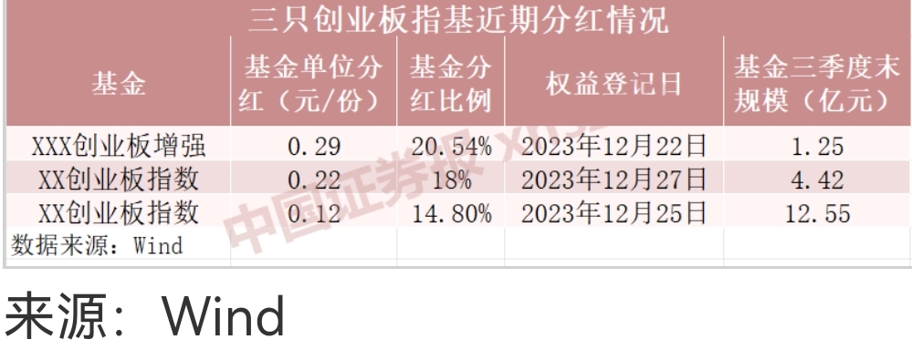 创业板指数基金哪个最好(创业板指数基金买哪个基金好)