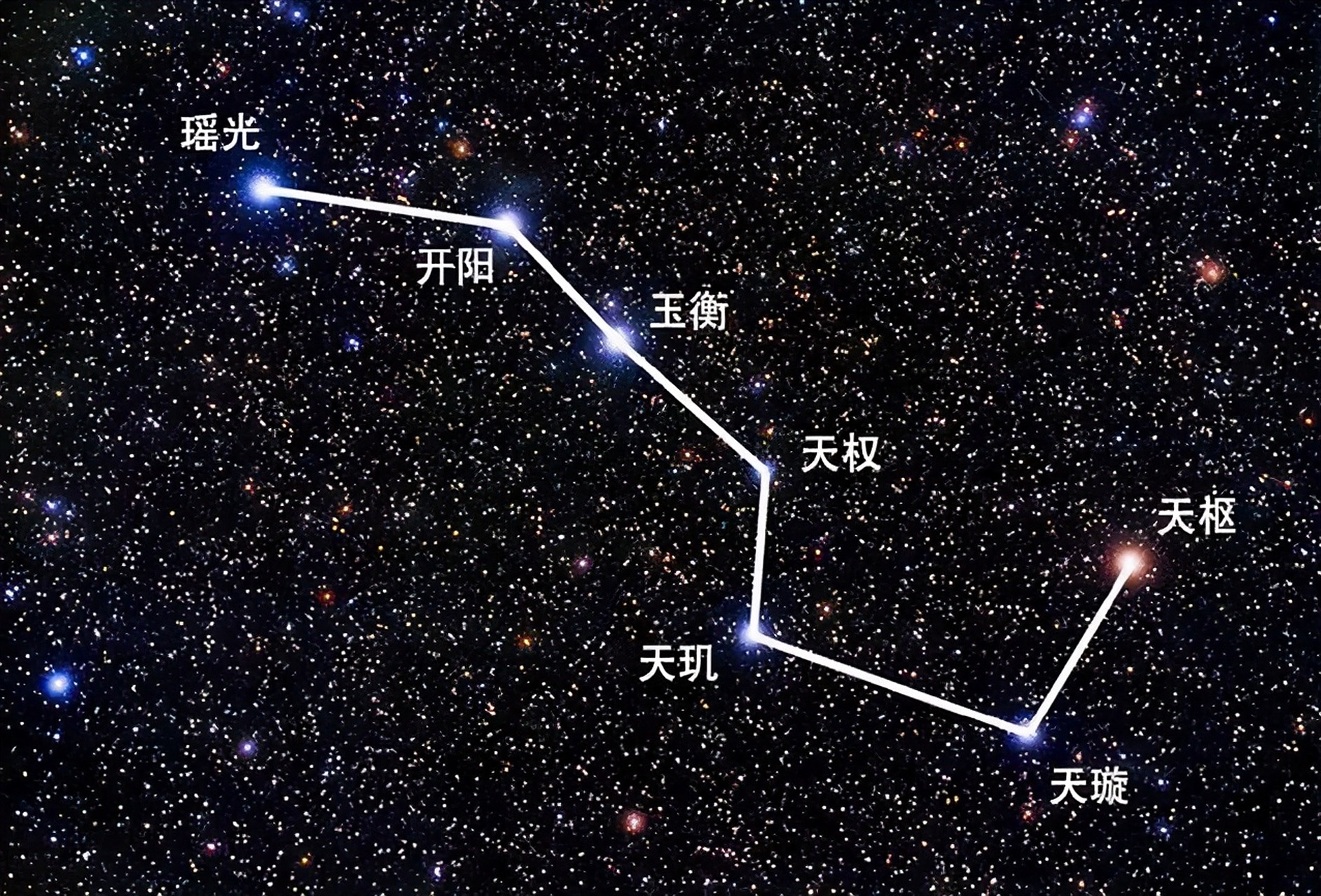 上:北斗七星八卦阵.下?请.