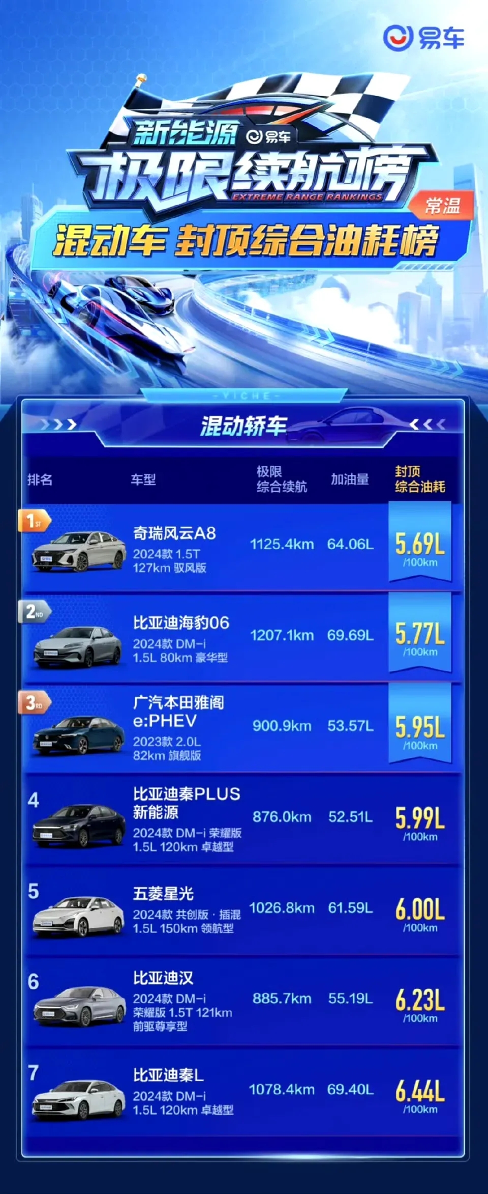 免费下载易车网软件(易车2020汽车下载) 第2张