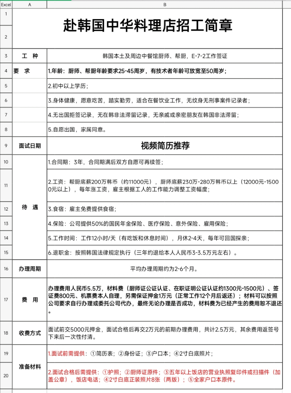 韩国工签项目简介之厨师面点师帮厨#出国劳务# #韩国