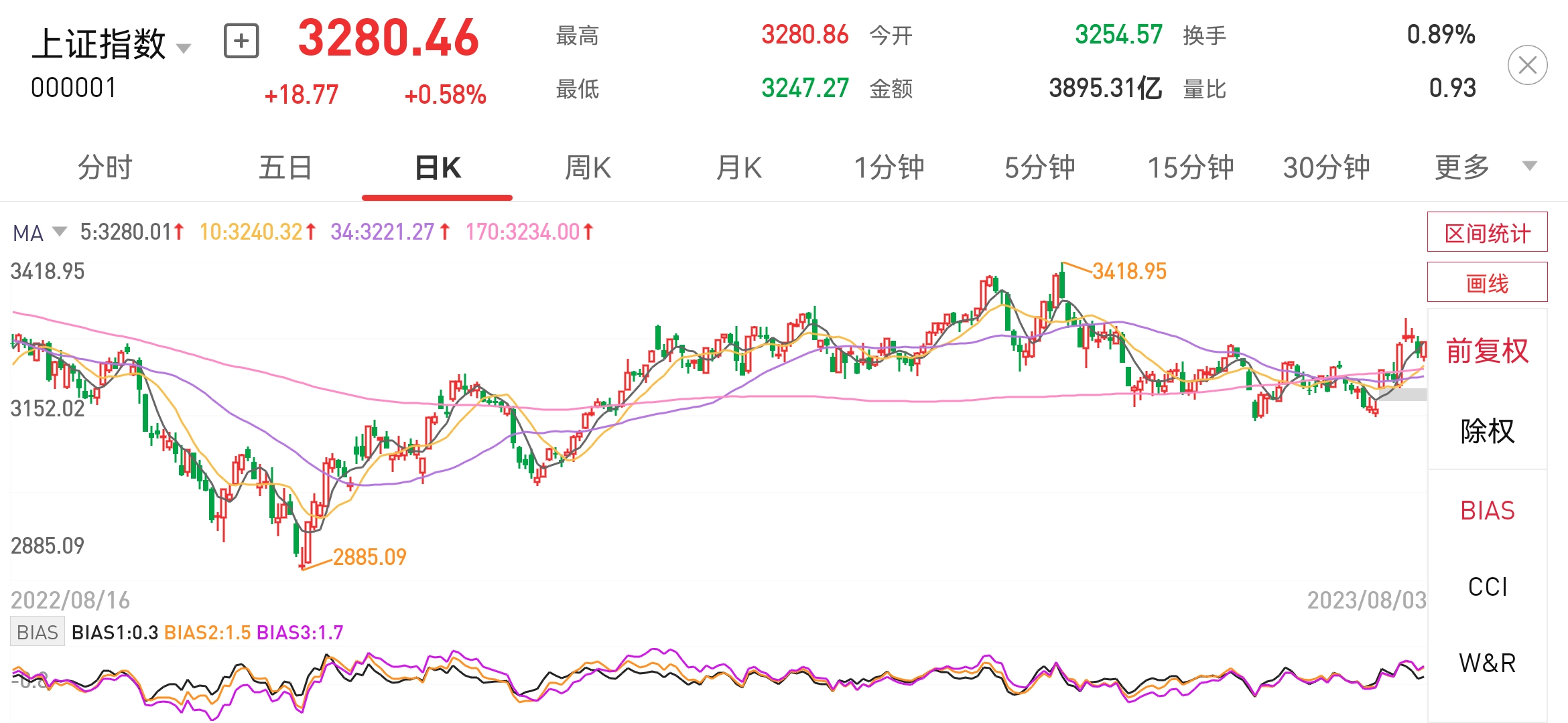 关于2950股票趋势分析的信息 关于2950股票趋势分析的信息