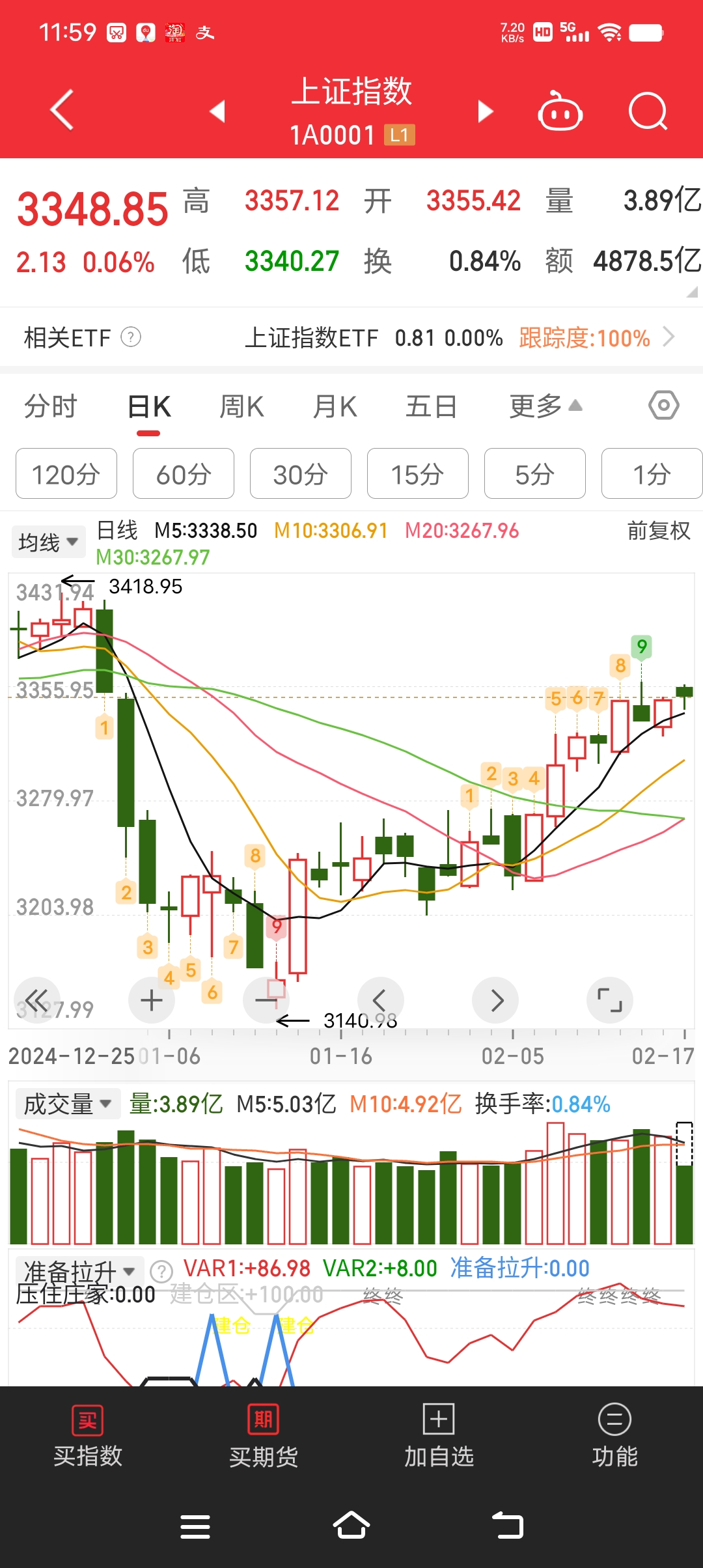 芝麻开花的股票分析