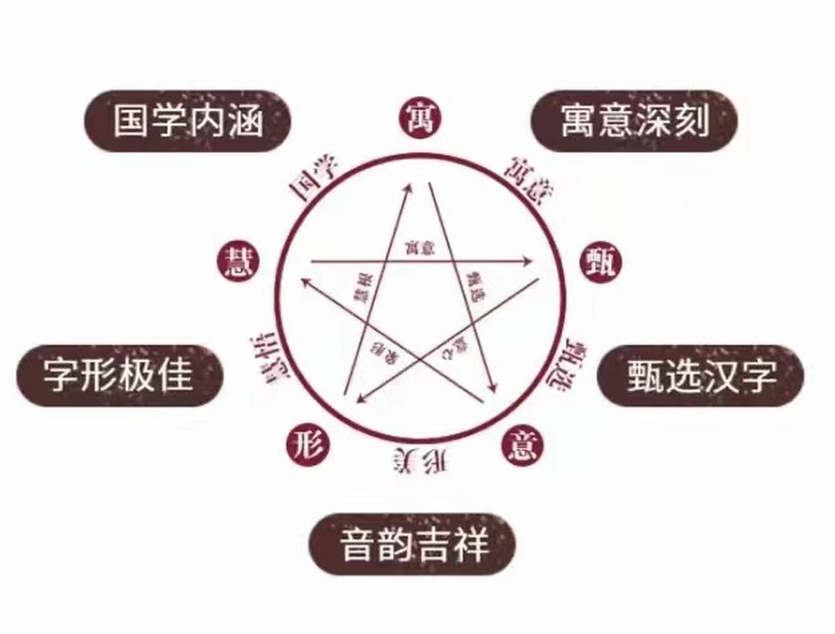 福清西安男孩起名的简单介绍