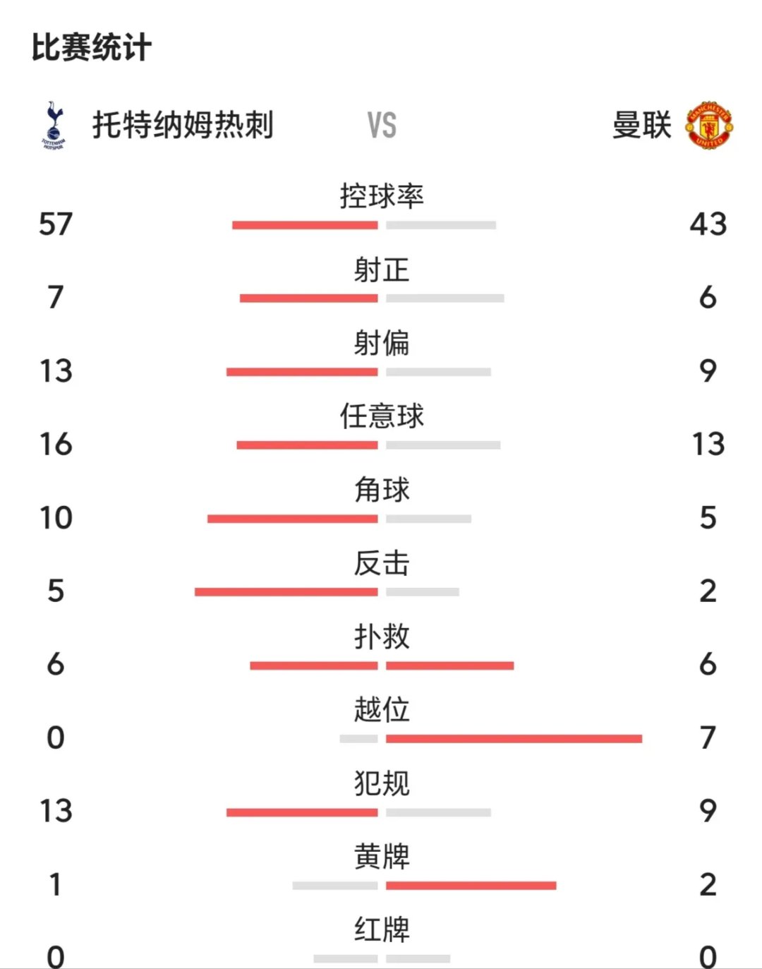 包含球员突破/退步排行榜的词条
