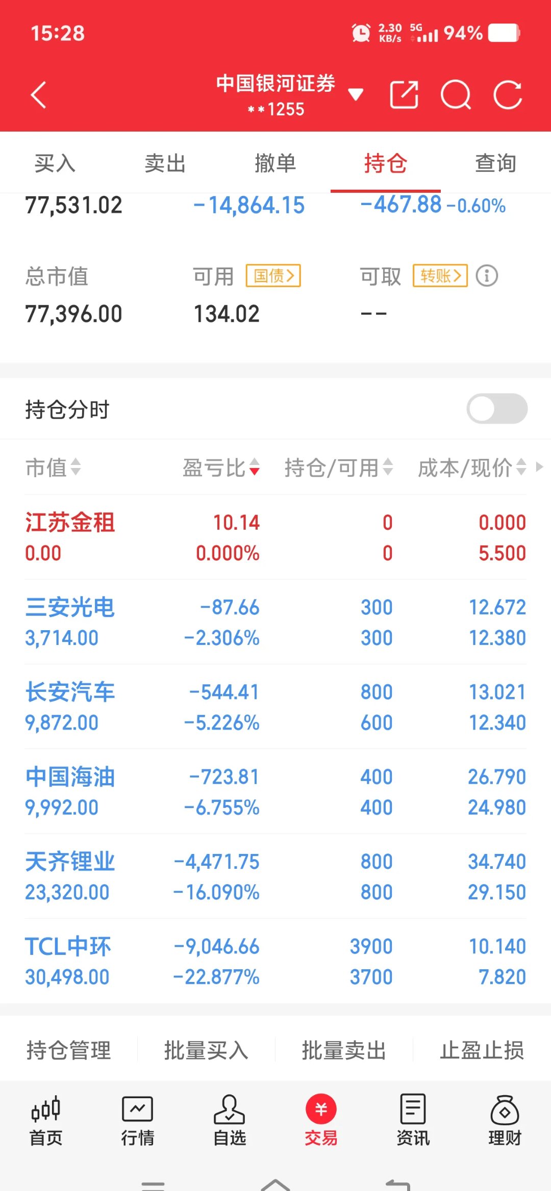 证券股票代码多少(证券股票代码多少开头的)