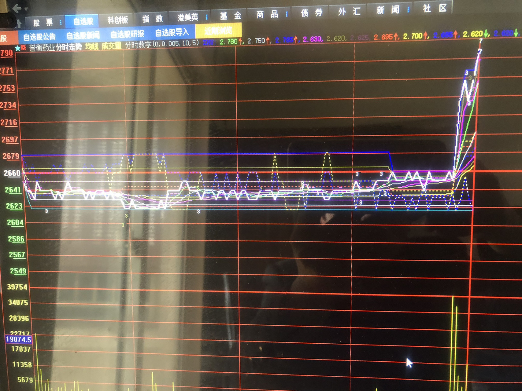 昨天卖掉了600366接着买进002437今天冲高卖出了