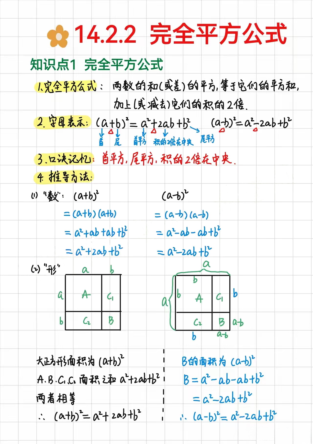 完全平方公式几何图形图片