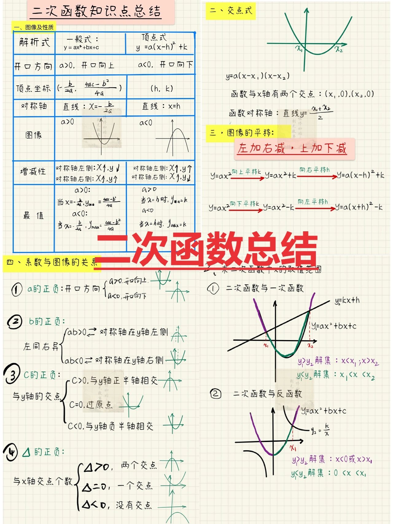 数与形规律总结图片