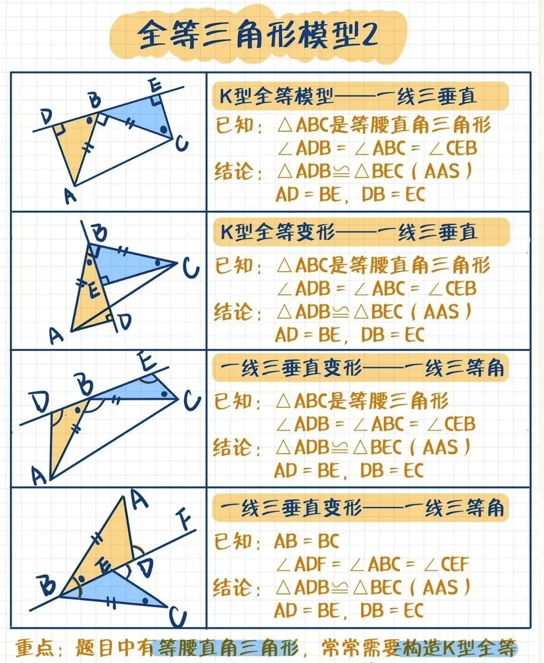 三角形包含关系集合图图片