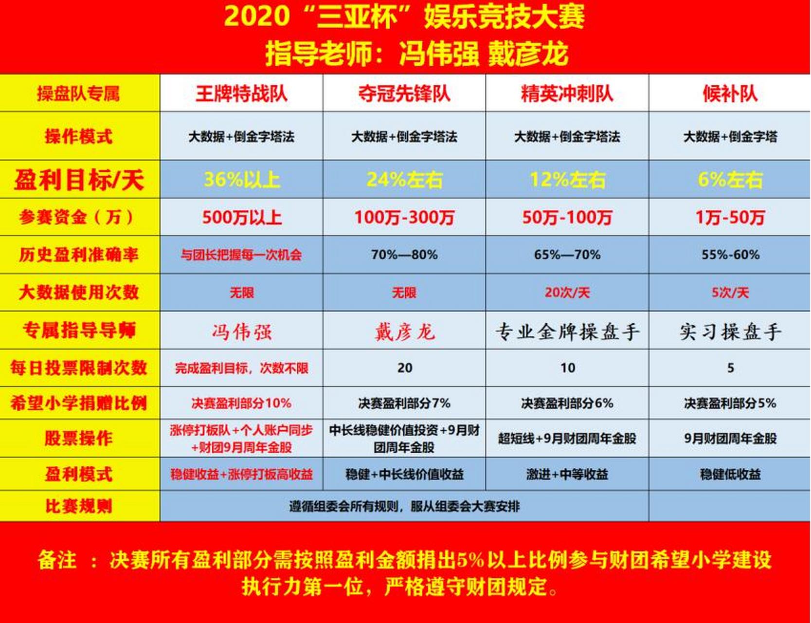 戴彦龙用讲股票的方式转变叫我们为他们投票来弥补股票的亏损,结果被