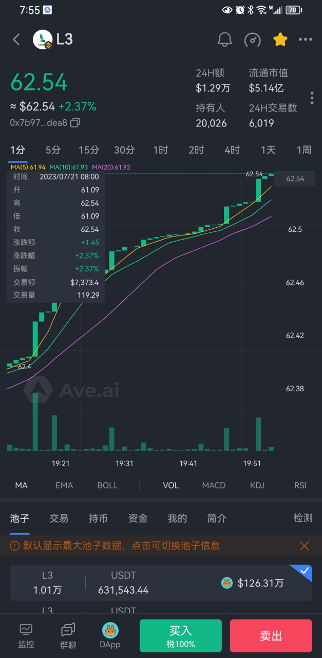现在最好的参与方式就是,先把u充进去,半夜十二点之后抢,稳稳的抢,先