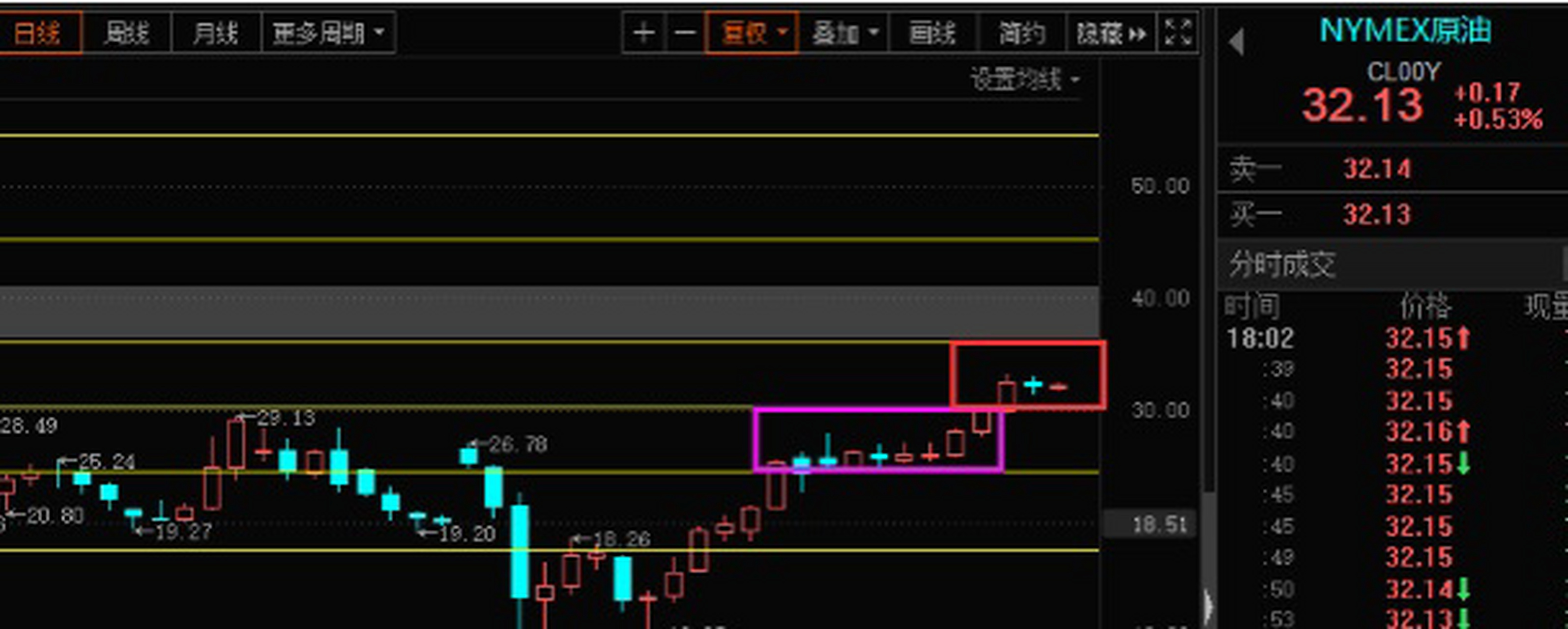 2020-5-20工行账户纸原油 铂金纸白银中长线操作建议分享!