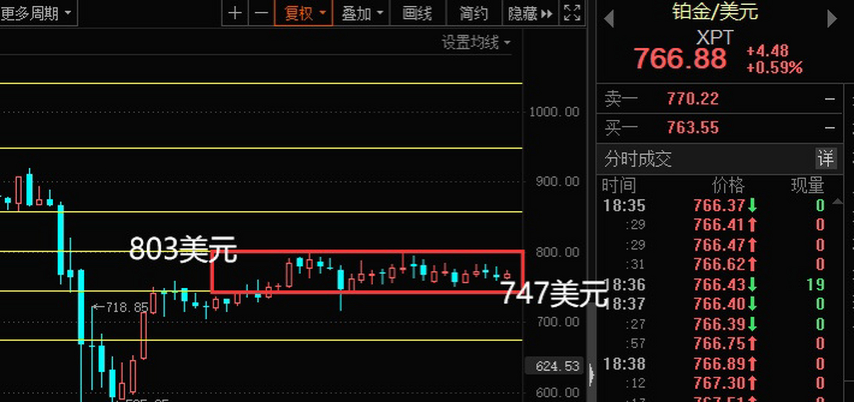 工行白银今日价格(今日工商银行白银价格走势图)