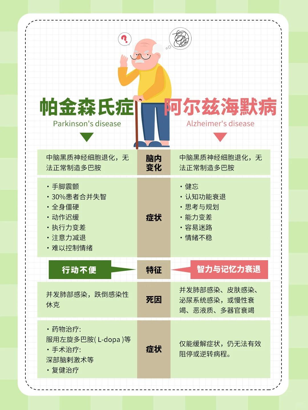 帕金森这些常见症状你知道吗?
