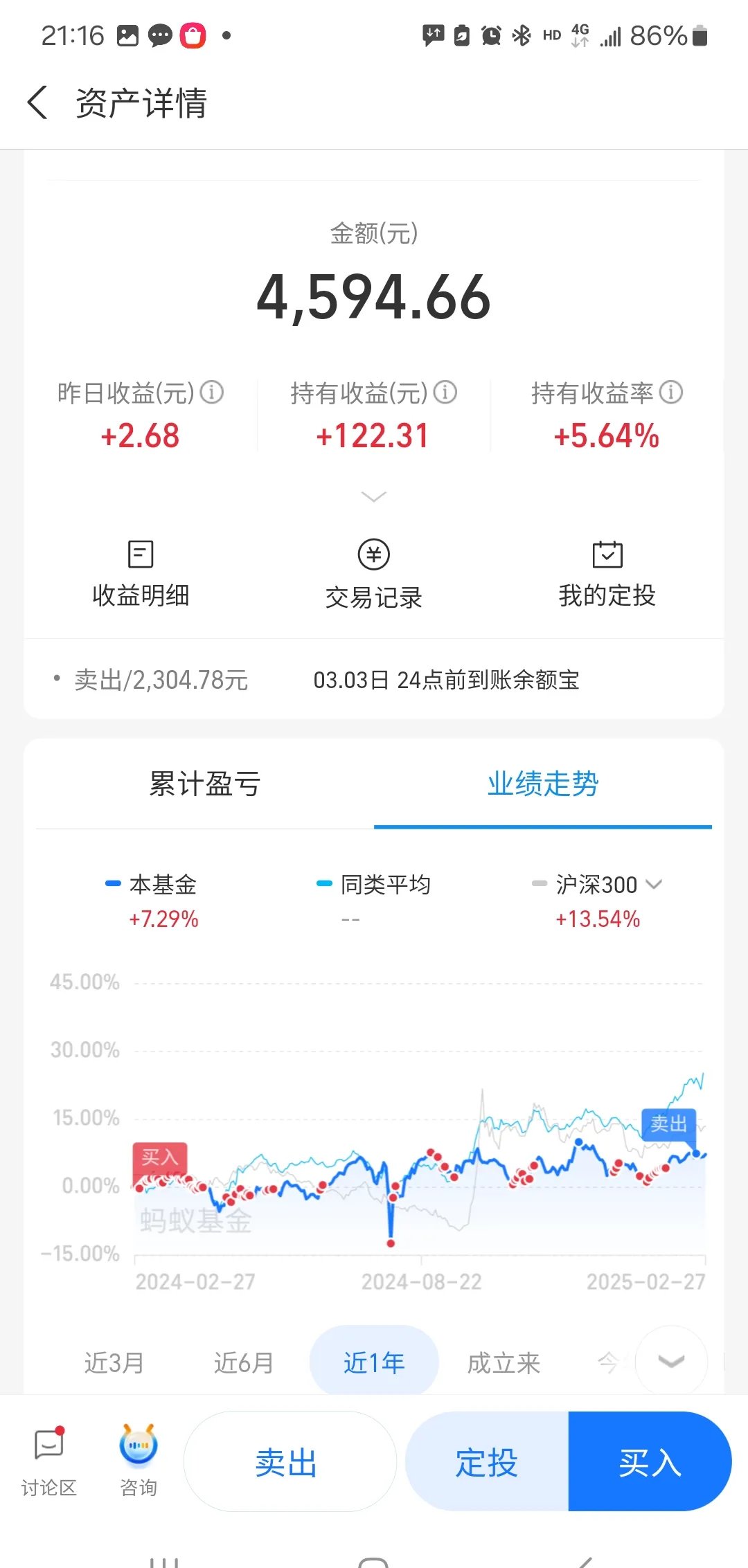 000032 深桑达股行情财经须知