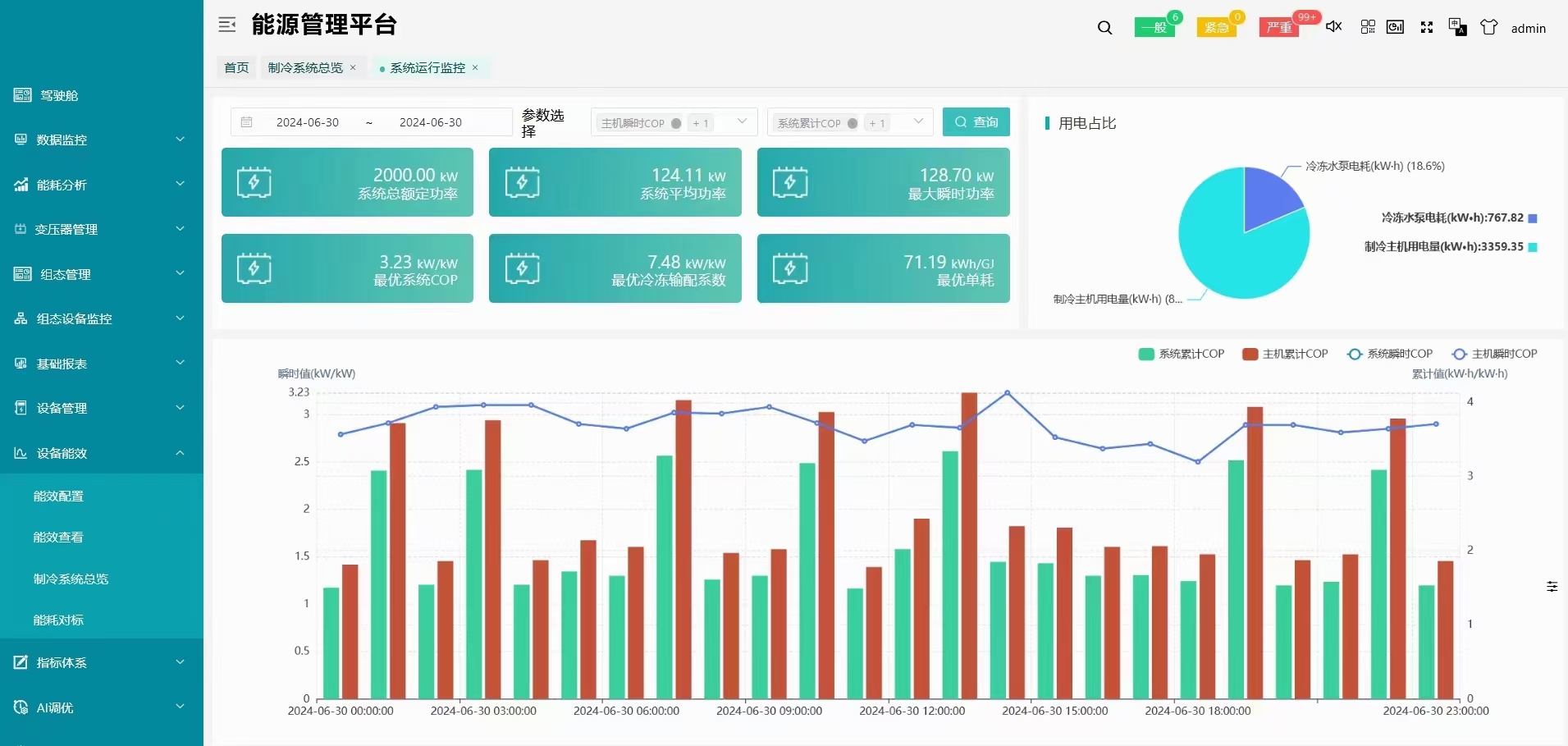智慧能源:未来能源发展的新引擎
