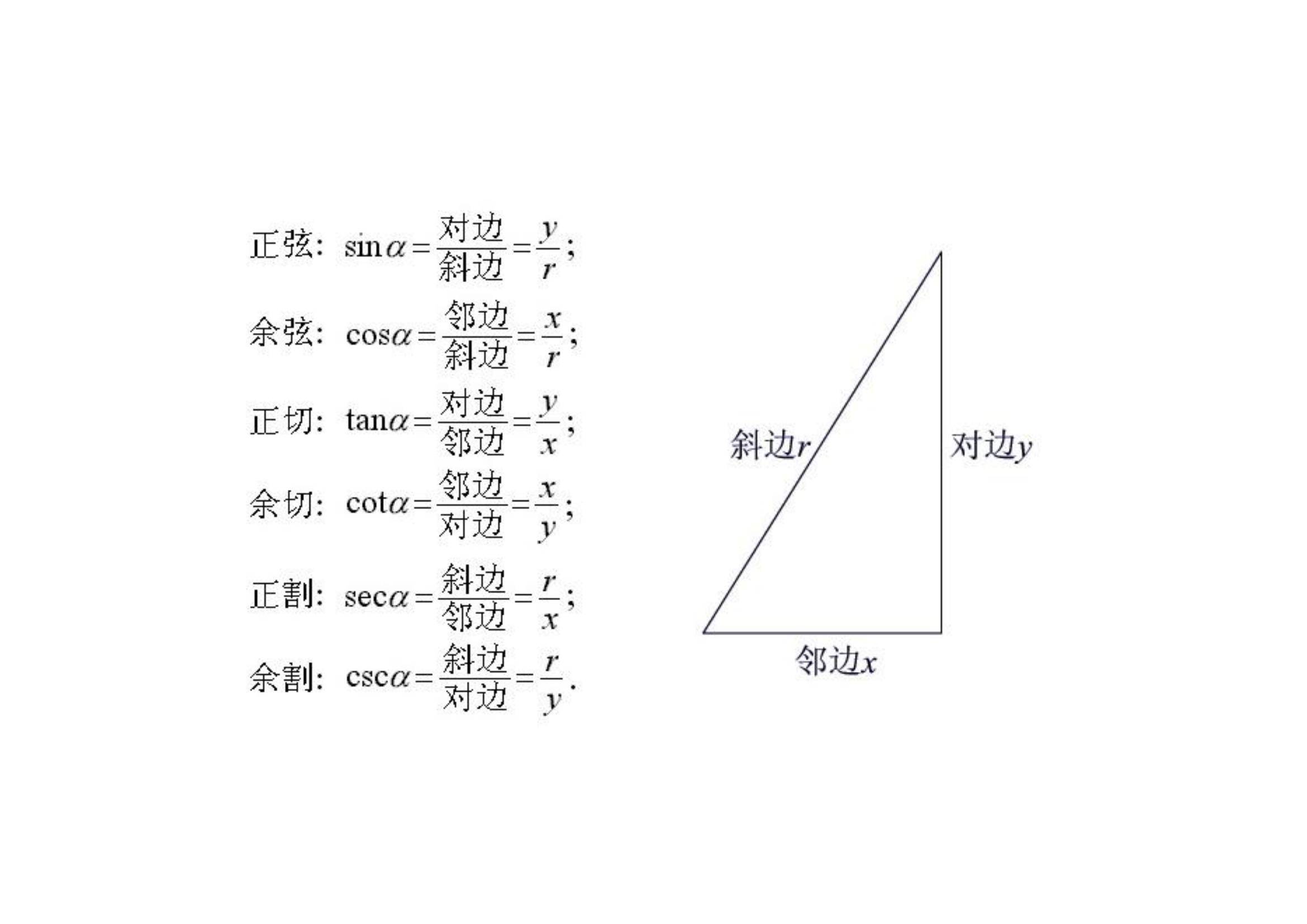 三角函数tan怎么算角度