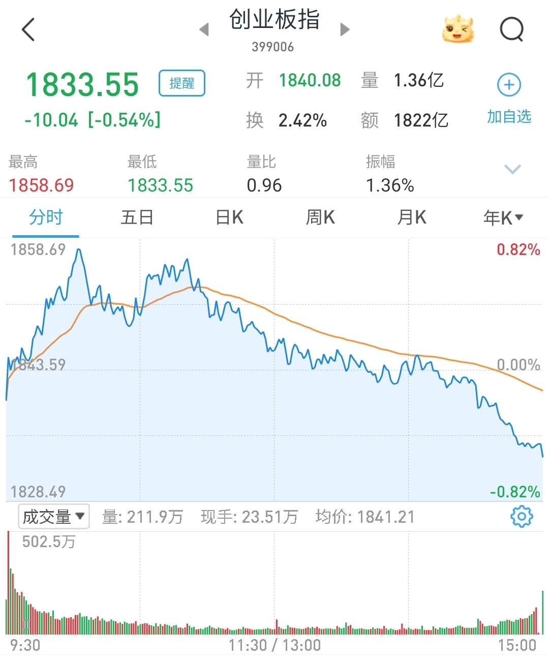 什么样的股票是创业板(什么样的股票是创业板股票)