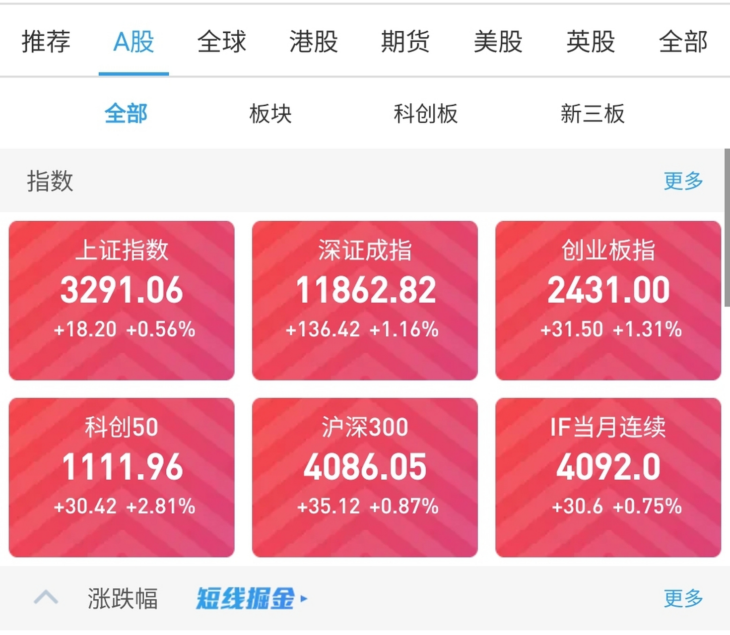 创业板主要是哪些板块的股票(创业板主要是哪些公司)
