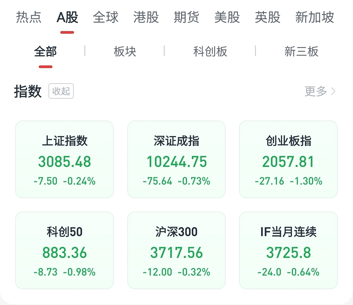 深成指和创业板的区别=深成指成交额包括创业板成交额吗