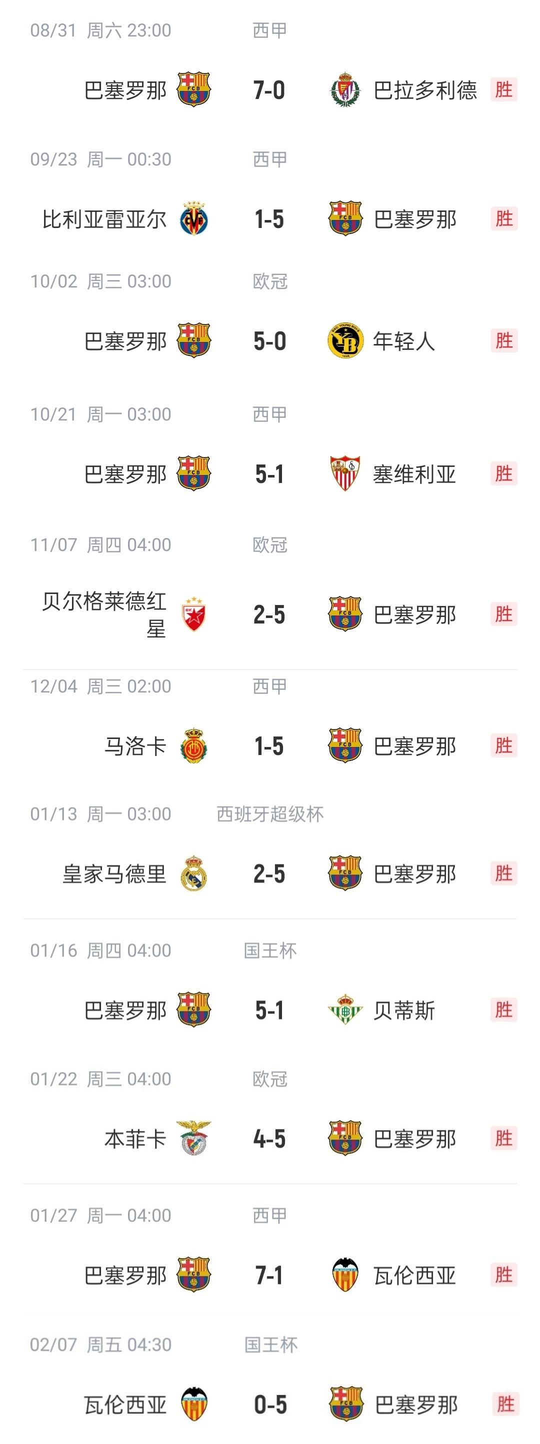 巴萨再度上演帽子戏法，切尔西后防线成筛子！