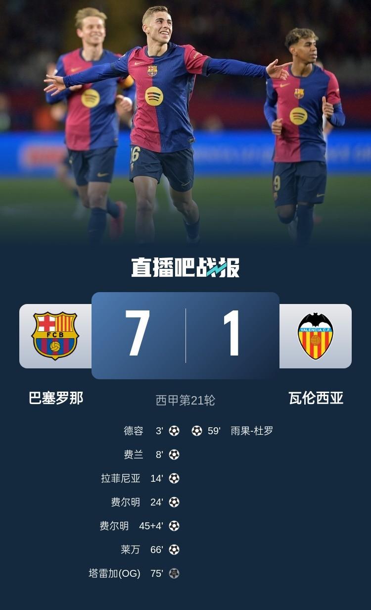 ysbSPORTS-瓦伦西亚客场痛击对手,稳固前四位置-第1张图片-易胜博体育 ysbSPORTS-瓦伦西亚客场痛击对手,稳固前四位置-第1张图片-易胜博体育