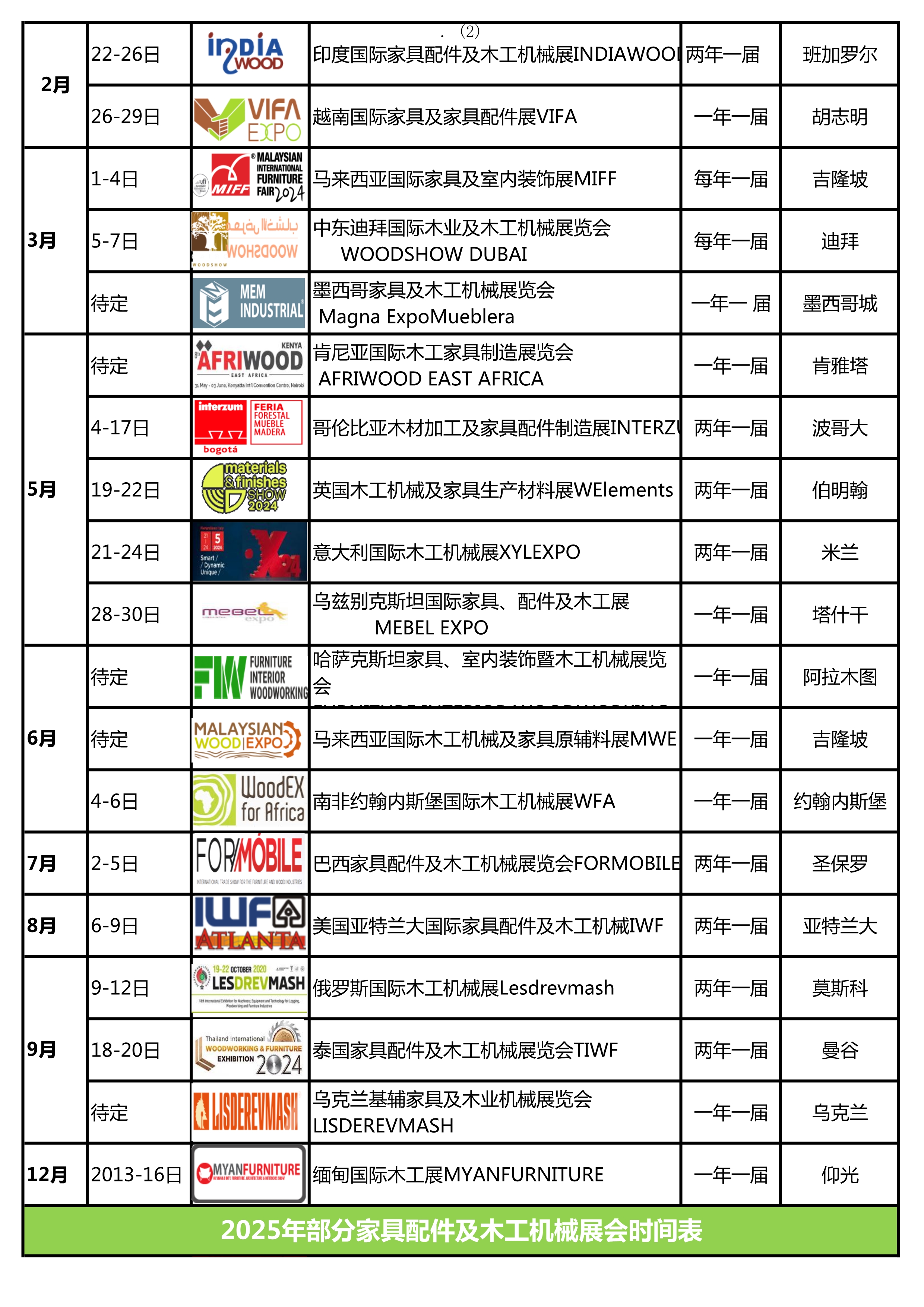 全球家具配件木工机械展会时间表,已经迫不及待地想要探索新的技术和