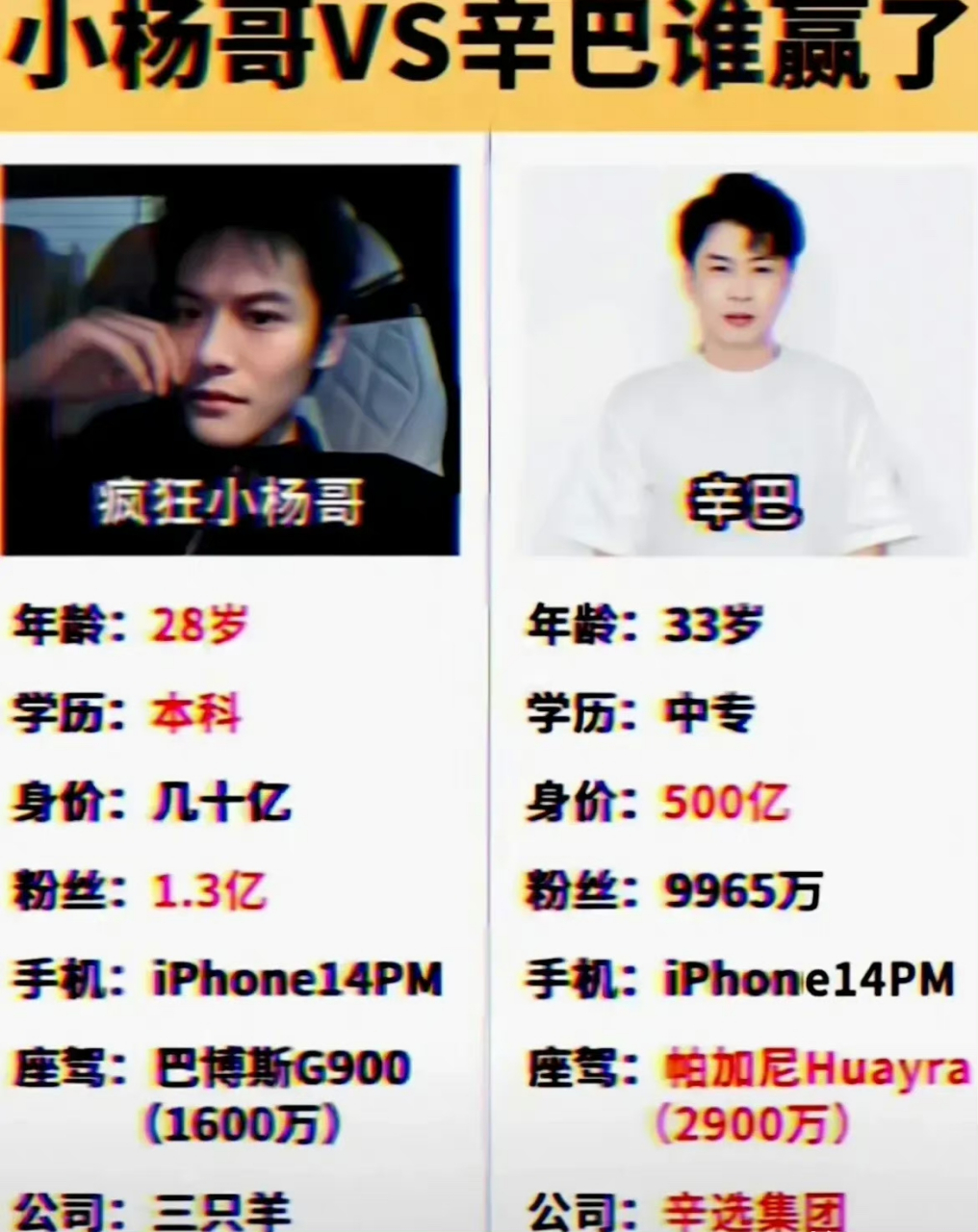 小杨哥vs 辛巴, 除了学历能pk一下, 其他都很强. 676767