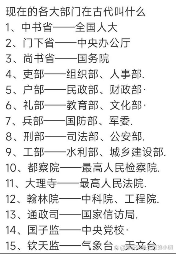 衙门是现在的什么部门