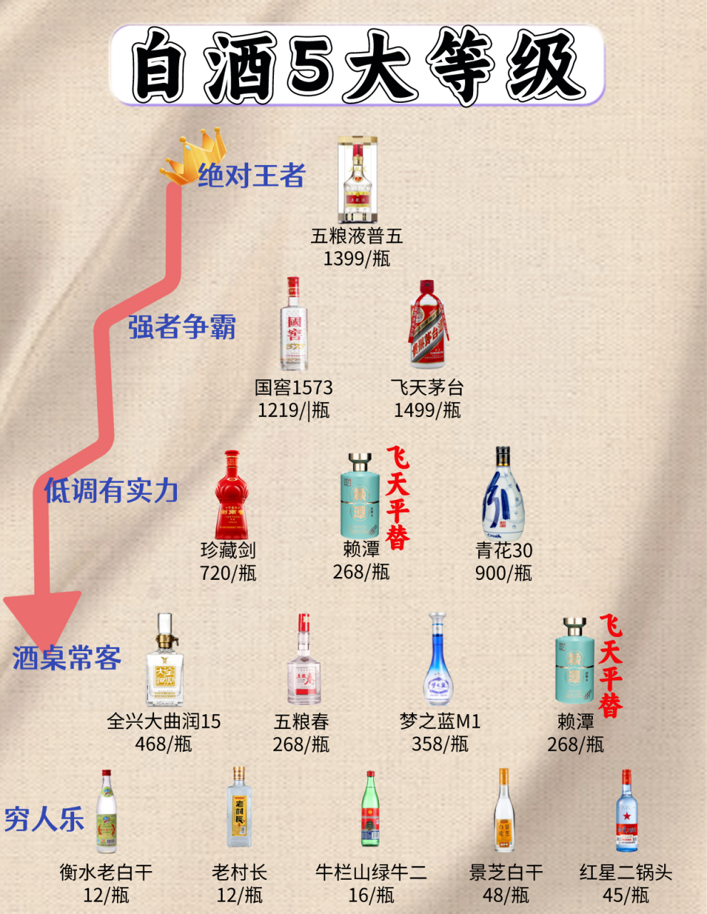 【强者争霸】 国窖1573:窖龄最长的白酒,地位高.