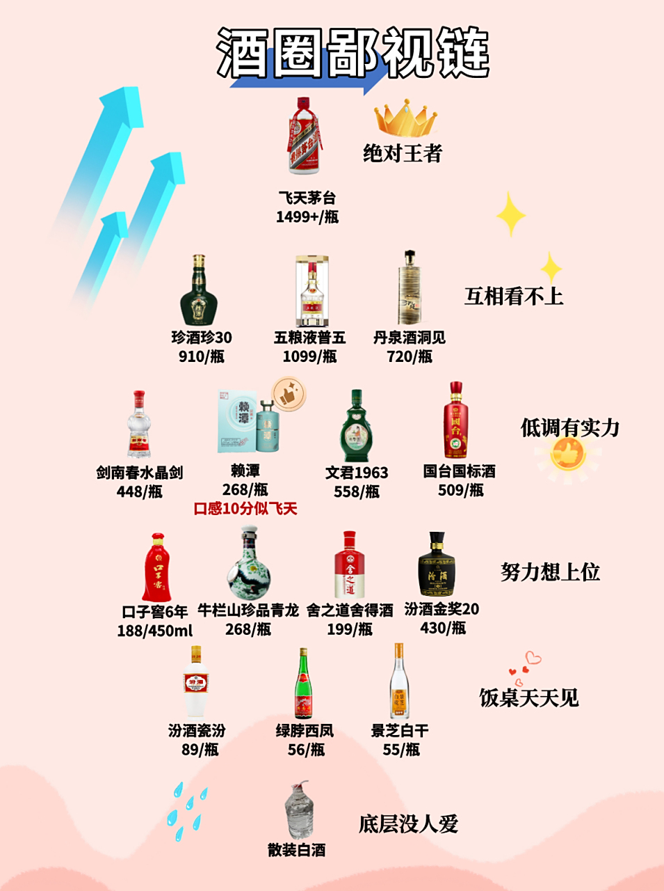 【绝对王者】 飞天茅台——酱香型  【互相看不上】 珍酒珍30