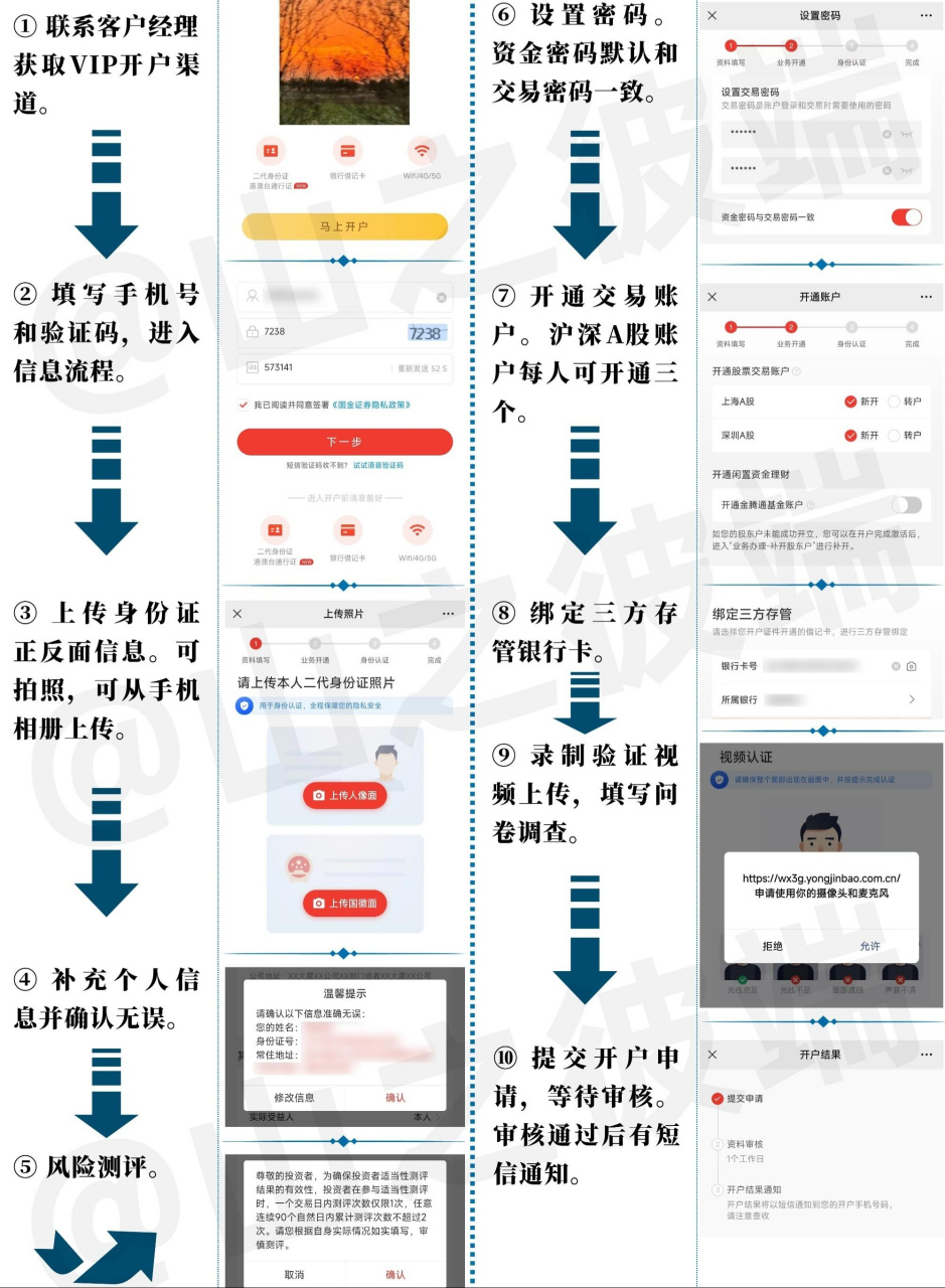 国金证券公司的手续费和开户流程?