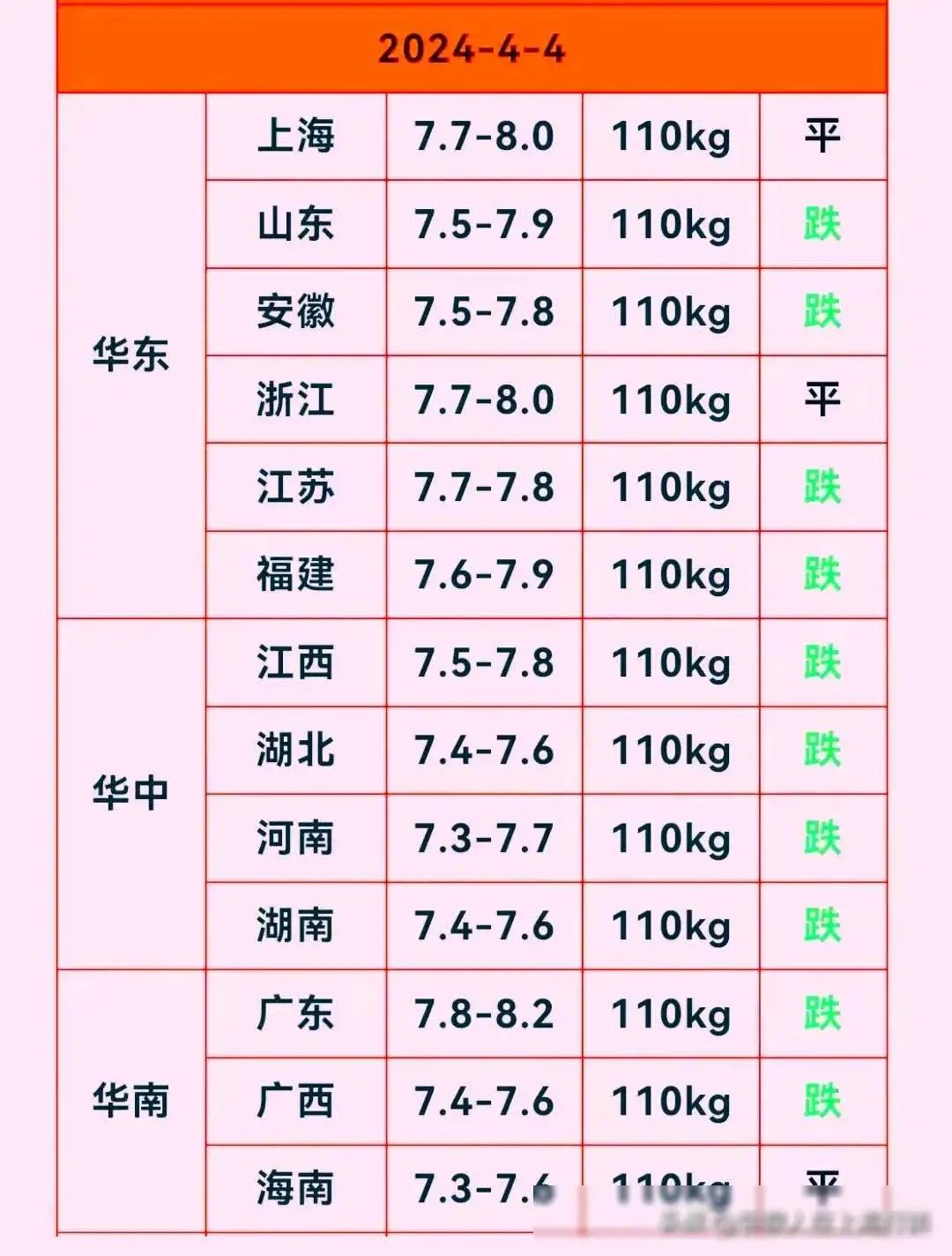 今日最新猪价生猪价格10月25(今日最新猪价生猪价格10月25日)