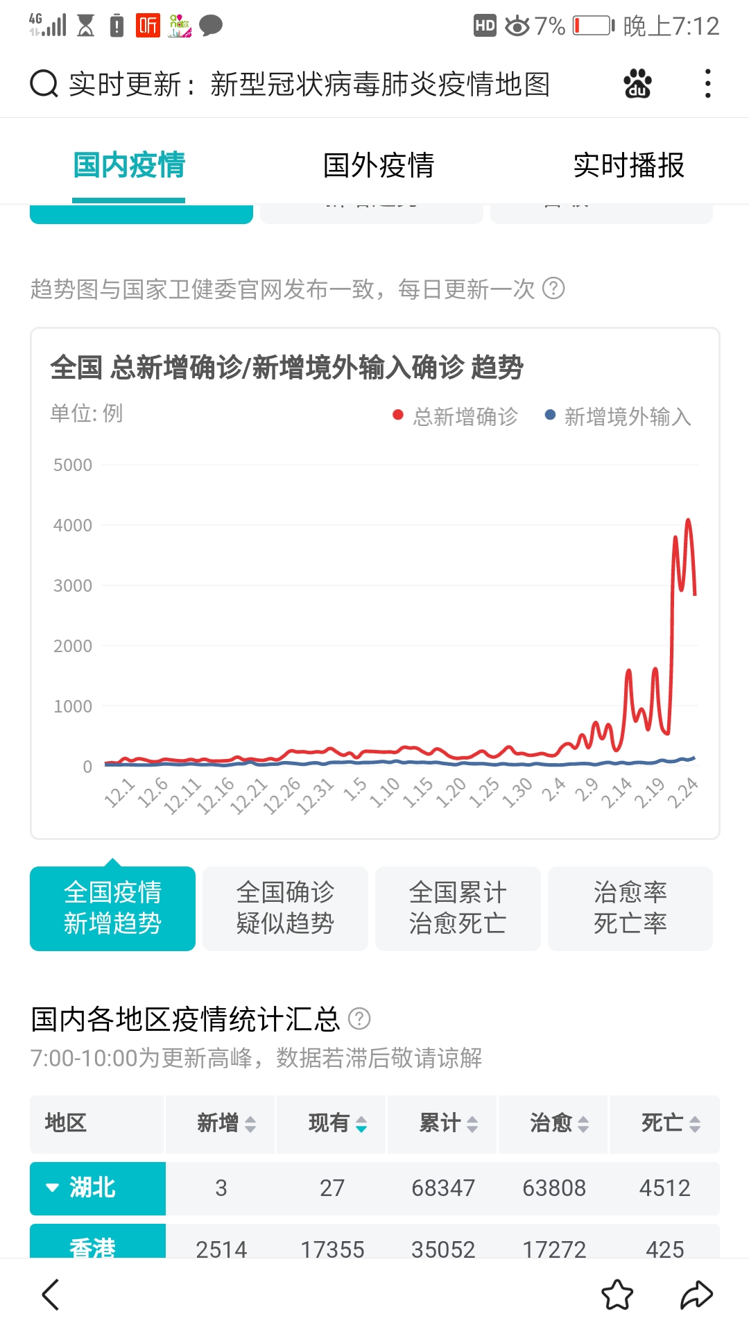 国内最新疫情消息实时更新数据(全国最新疫情动态消息数据) 国内最新疫情消息实时更新数据(全国最新疫情动态消息数据)