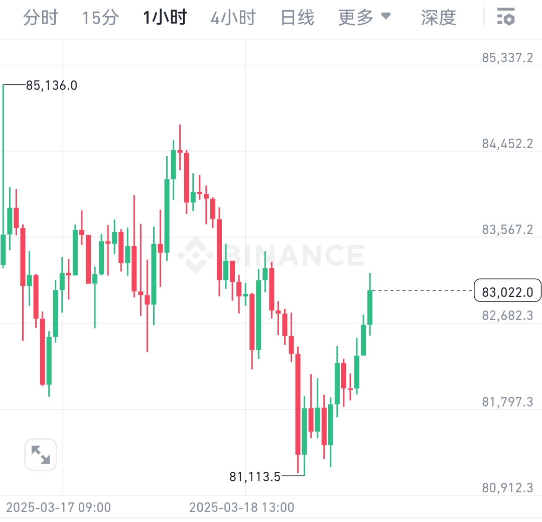 01109股票走势分析