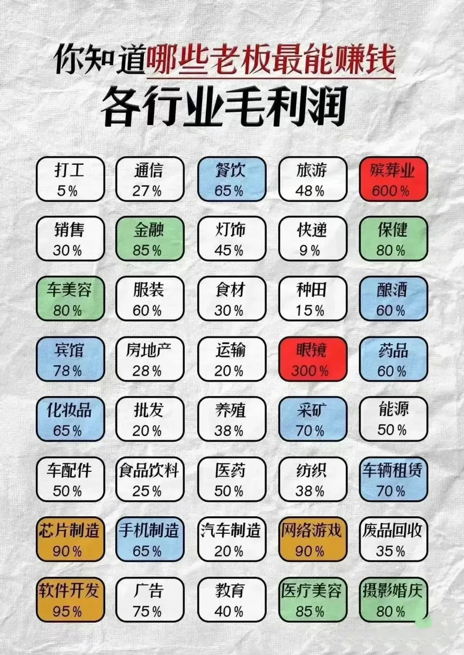一张图告诉你 ,各行各业的毛利润. 67