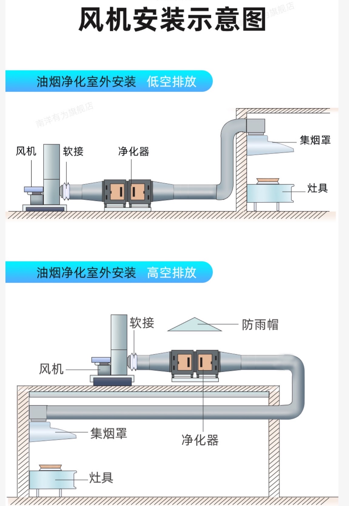 排风扇怎么安装 图解图片