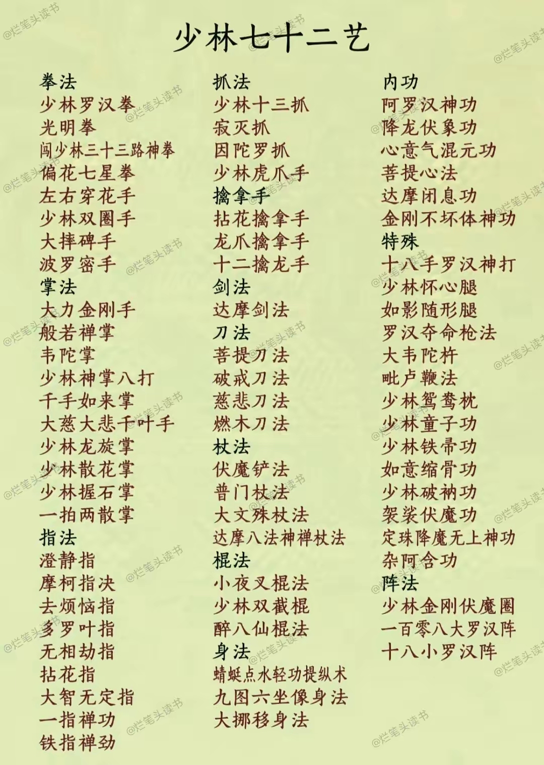 明教所有人武功排名