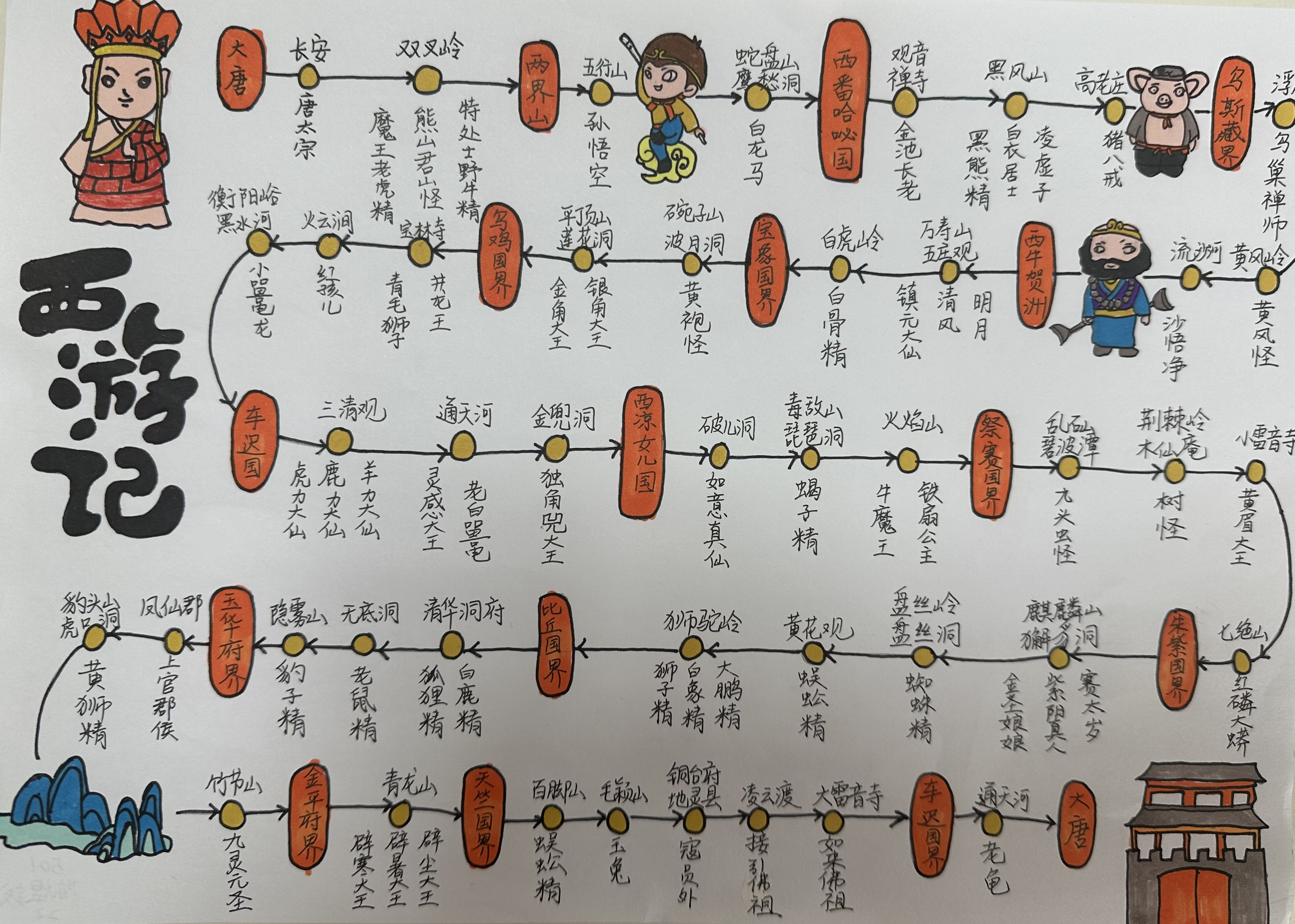 计收猪八戒思维导图图片