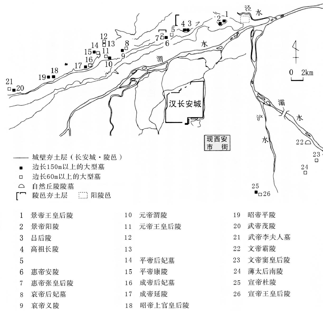 咸阳原上的西汉帝陵与陵邑分布图 在西安北郊的渭河北岸,九座西汉帝陵