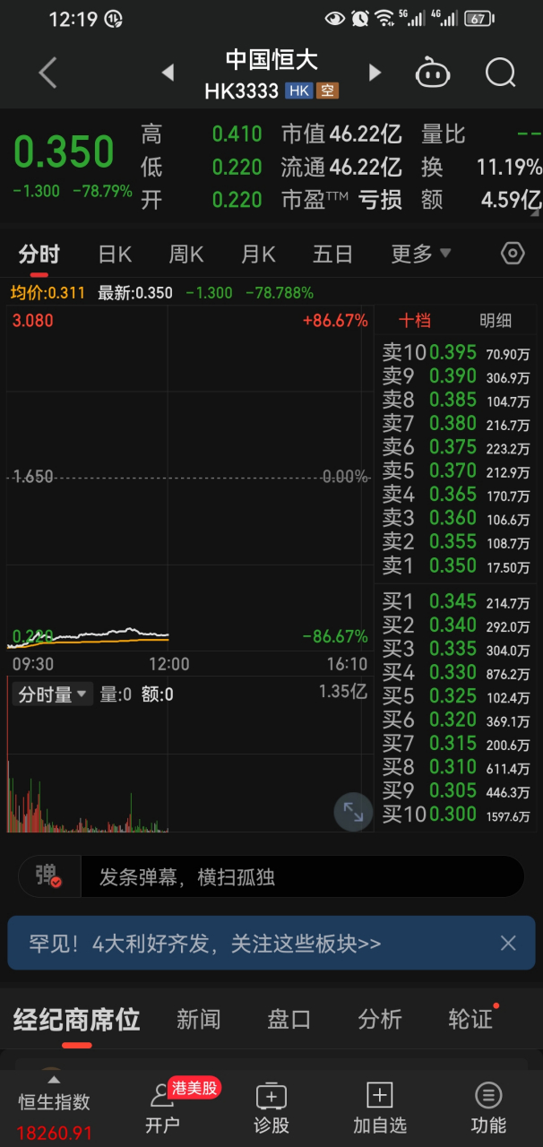 今天恒大股价多少=恒大今日股票涨了还是跌了