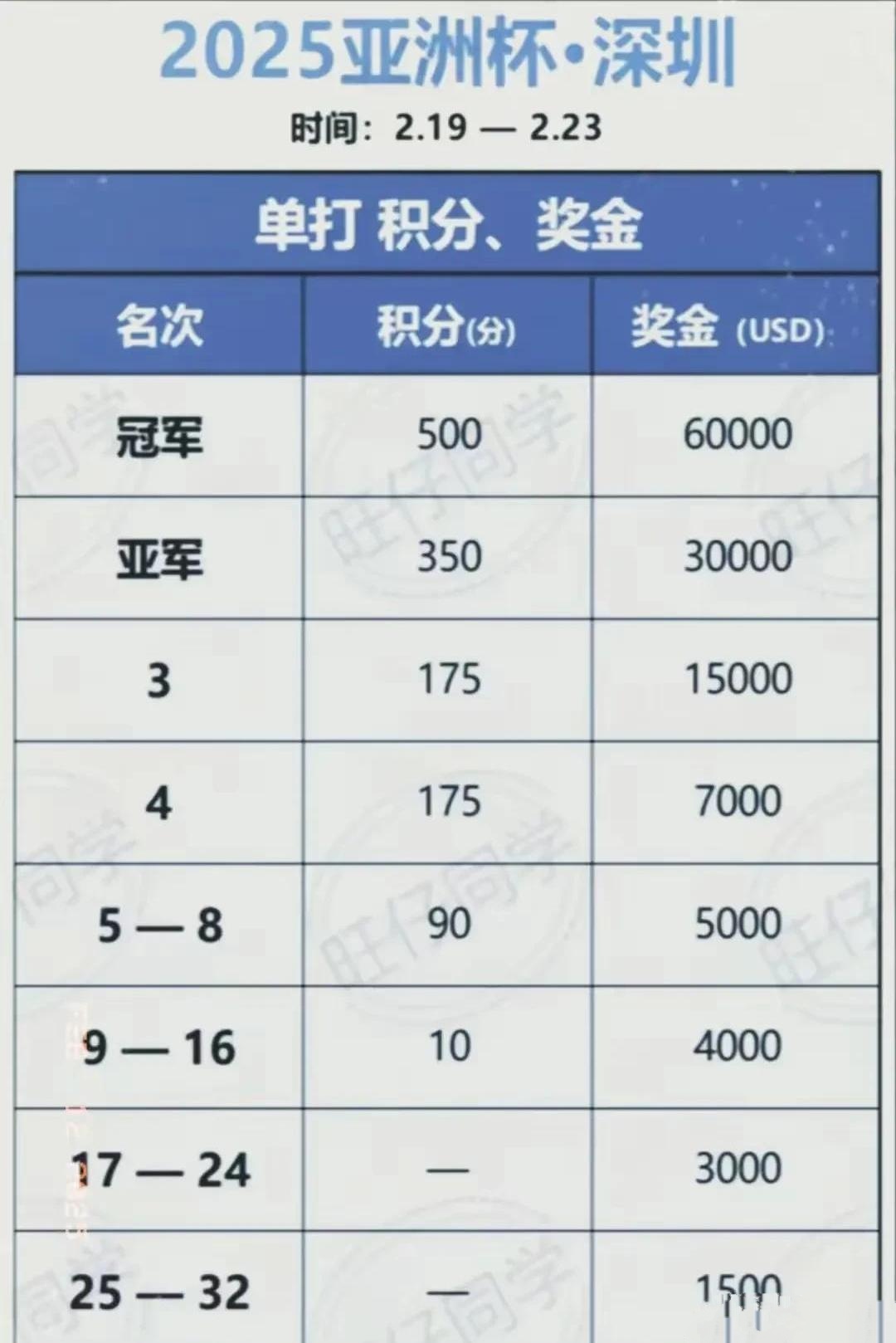 亚洲杯预选赛结果揭晓，强队势不可挡