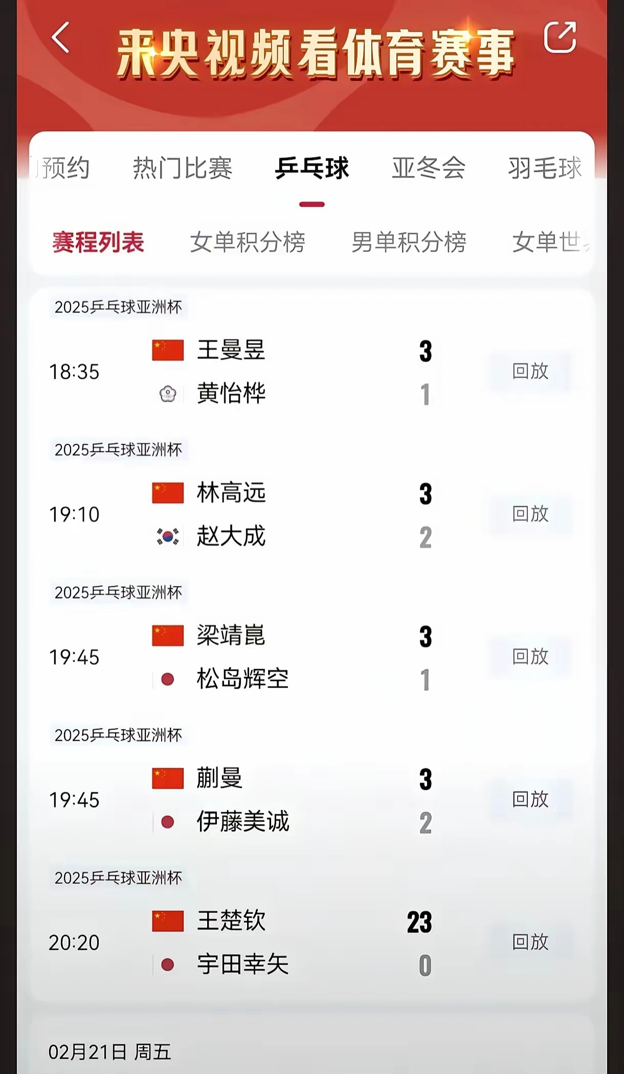 Ming连续二十场比赛得分超过连败，日本队冲击纪录！