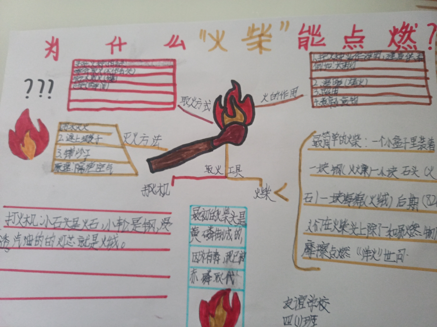 火柴为什么能点燃?🔥